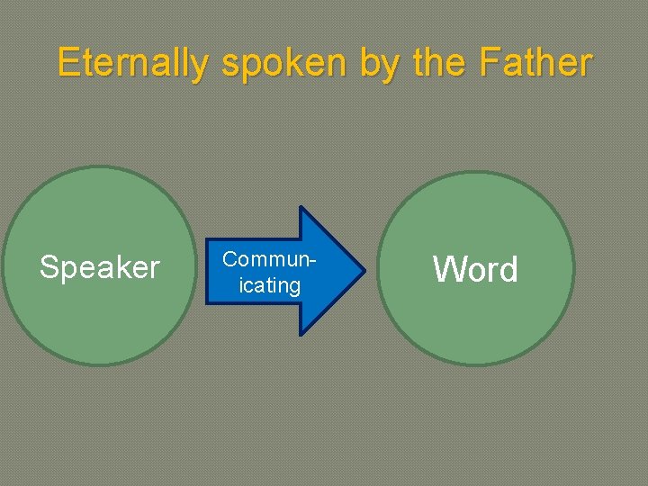 Eternally spoken by the Father Speaker Communicating Word 