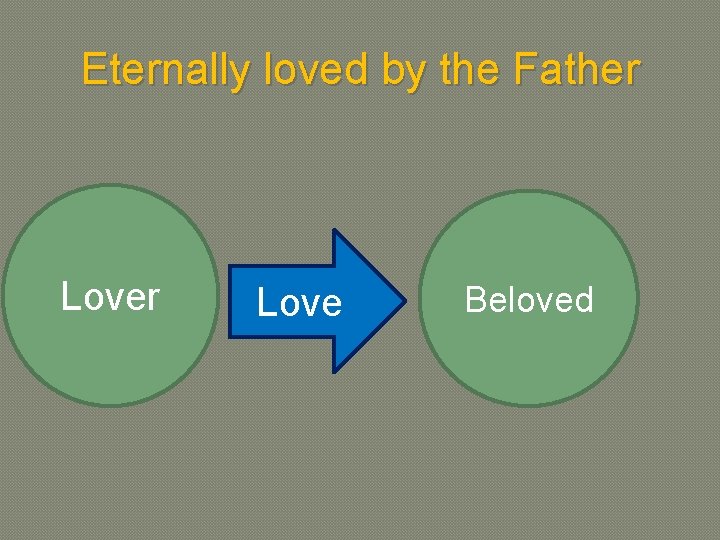Eternally loved by the Father Love Beloved 