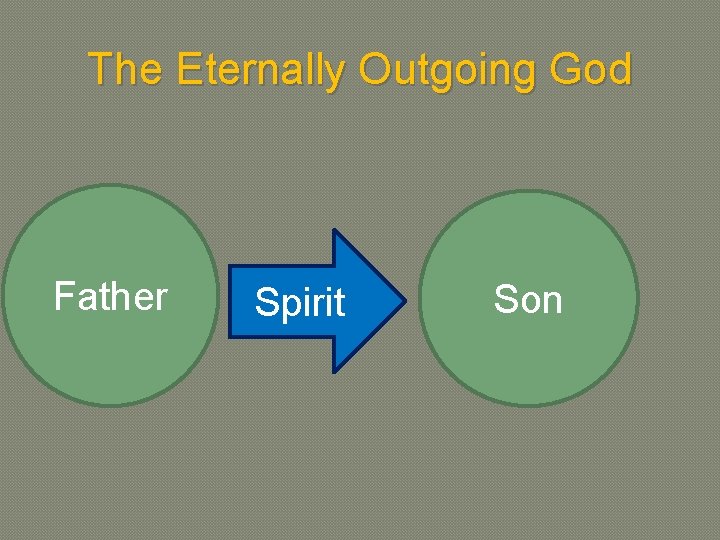 The Eternally Outgoing God Father Spirit Son 