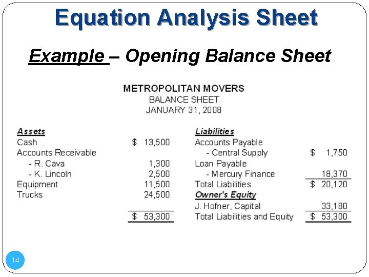 Equation Analysis Sheet Example – Opening Balance Sheet 14 