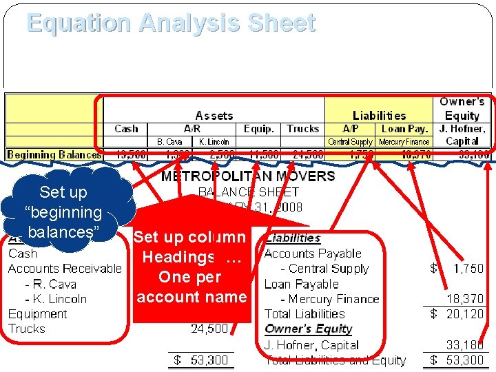 Equation Analysis Sheet 1. Set up sheet with Beginning Balances as per B/S Set