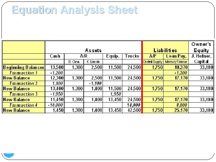 Equation Analysis Sheet 6. Metro Movers complete a storage service for B. Cava at