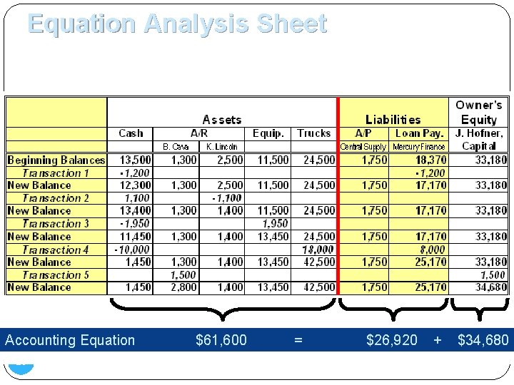 Equation Analysis Sheet 6. Metro Movers complete a storage service for B. Cava at