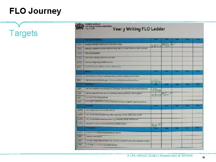 FLO Journey Targets A Life without Levels | Assessment at NAISAK 19 