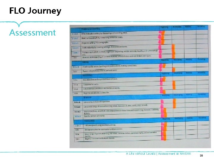 FLO Journey Assessment A Life without Levels | Assessment at NAISAK 20 