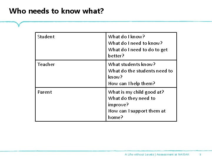 Who needs to know what? Student What do I know? What do I need