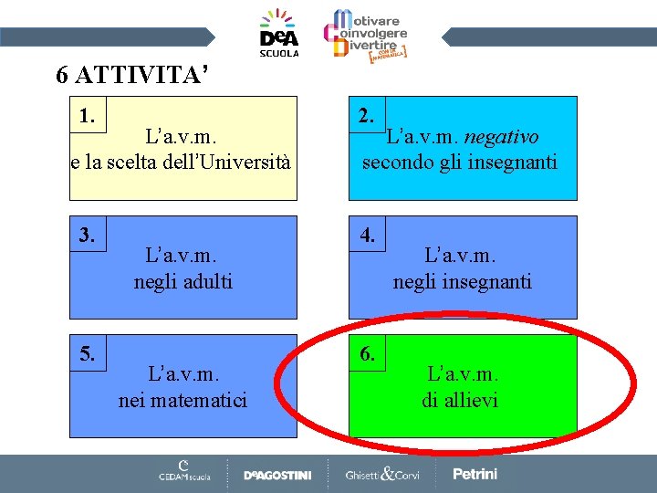6 ATTIVITA’ 1. 2. 3. 4. L’a. v. m. e la scelta dell’Università 5.