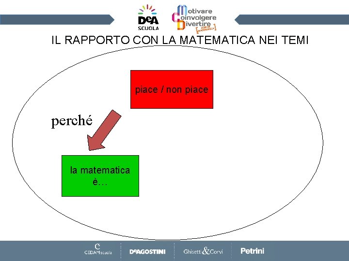 IL RAPPORTO CON LA MATEMATICA NEI TEMI piace / non piace perché la matematica