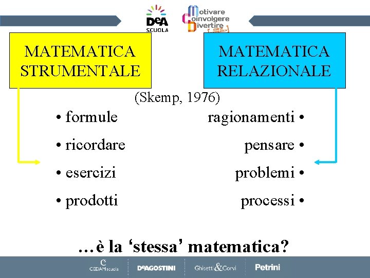 MATEMATICA STRUMENTALE MATEMATICA RELAZIONALE (Skemp, 1976) • formule ragionamenti • • ricordare pensare •