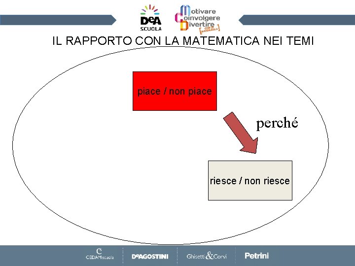 IL RAPPORTO CON LA MATEMATICA NEI TEMI piace / non piace perché riesce /