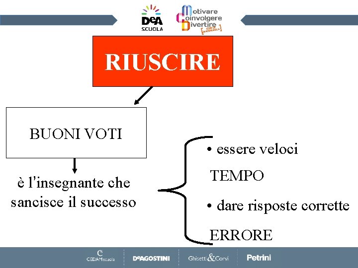 RIUSCIRE BUONI VOTI è l’insegnante che sancisce il successo • essere veloci TEMPO •