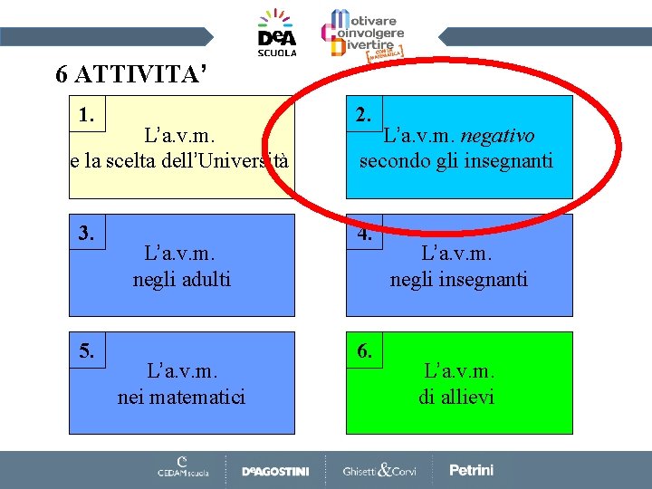 6 ATTIVITA’ 1. 2. 3. 4. L’a. v. m. e la scelta dell’Università 5.
