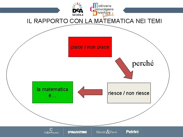 IL RAPPORTO CON LA MATEMATICA NEI TEMI piace / non piace perché la matematica
