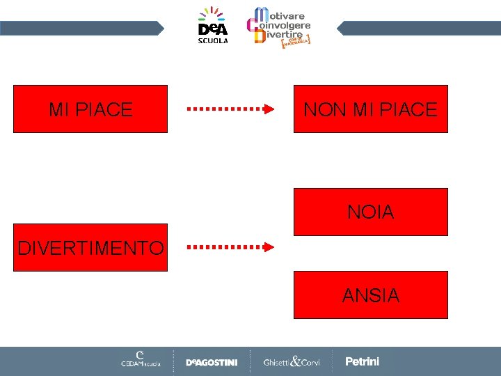 MI PIACE NON MI PIACE NOIA DIVERTIMENTO ANSIA 