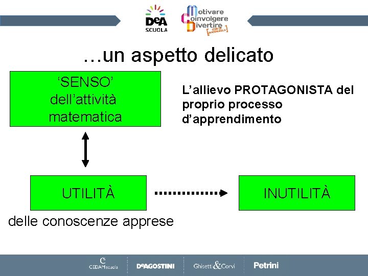 …un aspetto delicato ‘SENSO’ dell’attività immediata spendibilità matematica UTILITÀ delle conoscenze apprese L’allievo PROTAGONISTA