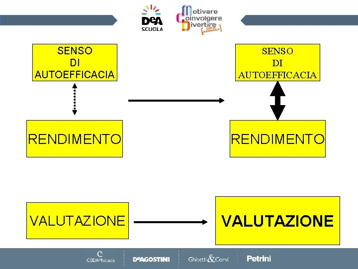 SENSO DI AUTOEFFICACIA RENDIMENTO VALUTAZIONE 