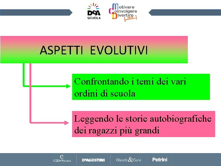 ASPETTI EVOLUTIVI • Confrontando i temi dei vari ordini di scuola Leggendo le storie