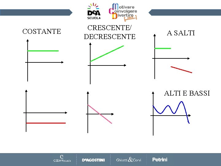 COSTANTE CRESCENTE/ DECRESCENTE A SALTI E BASSI 