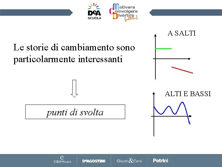 A SALTI Le storie di cambiamento sono particolarmente interessanti ALTI E BASSI punti di