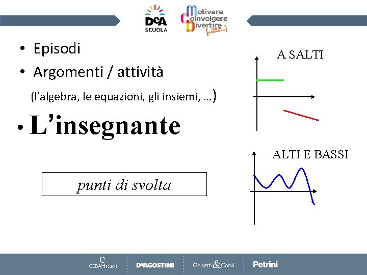 • Episodi • Argomenti / attività A SALTI (l’algebra, le equazioni, gli insiemi,