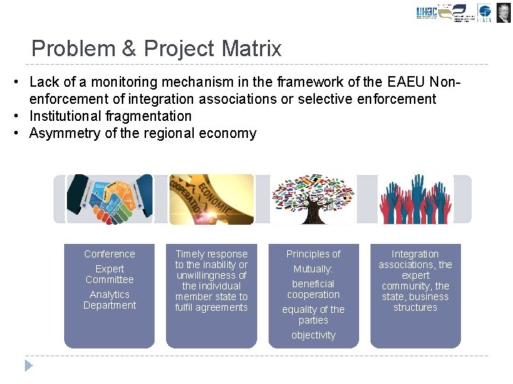 Problem & Project Matrix • Lack of a monitoring mechanism in the framework of