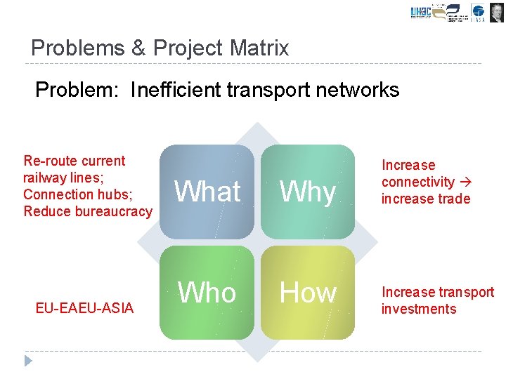 Problems & Project Matrix Problem: Inefficient transport networks Re-route current railway lines; Connection hubs;