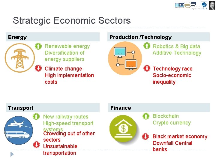 Strategic Economic Sectors Energy Production /Technology Renewable energy Diversification of energy suppliers Robotics &