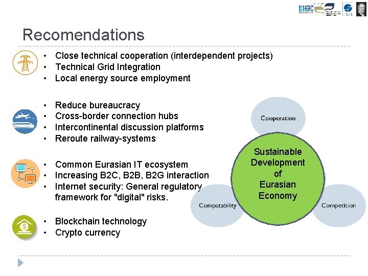 Recomendations • Close technical cooperation (interdependent projects) • Technical Grid Integration • Local energy