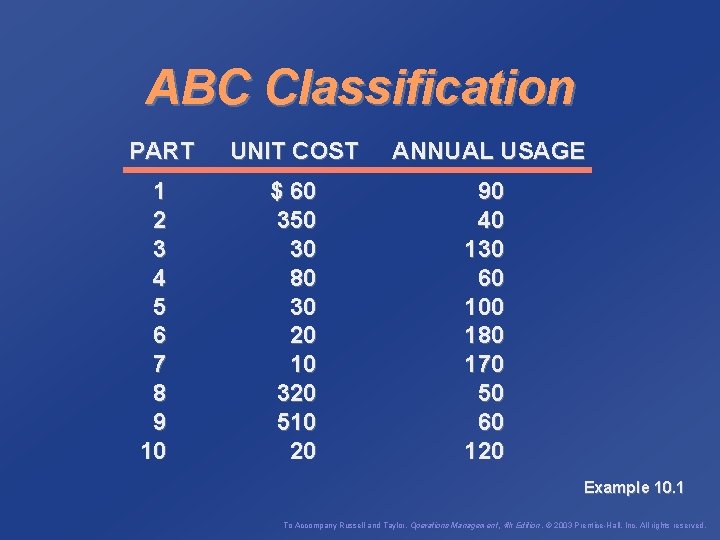 ABC Classification PART 1 2 3 4 5 6 7 8 9 10 UNIT