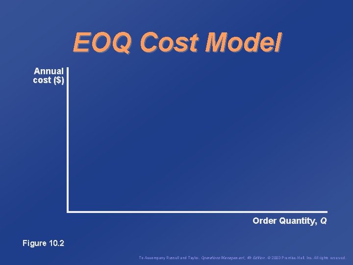 EOQ Cost Model Annual cost ($) Order Quantity, Q Figure 10. 2 To Accompany