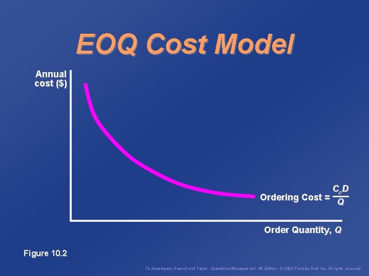 EOQ Cost Model Annual cost ($) Co D Ordering Cost = Q Order Quantity,