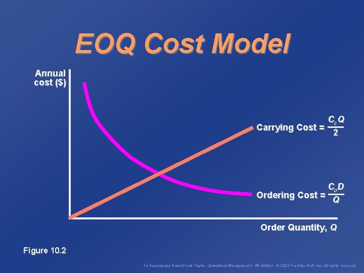 EOQ Cost Model Annual cost ($) Cc. Q Carrying Cost = 2 Co D