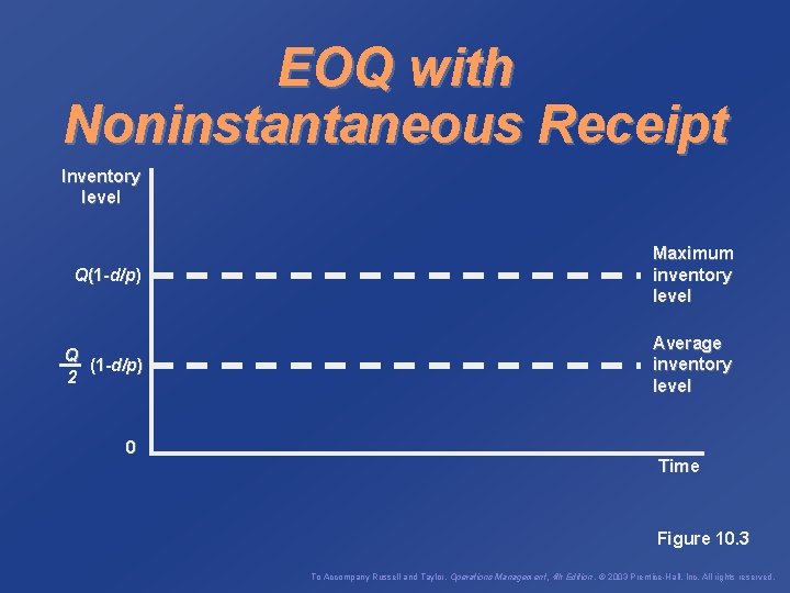 EOQ with Noninstantaneous Receipt Inventory level Q(1 -d/p) Maximum inventory level Q (1 -d/p)