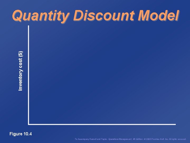 Inventory cost ($) Quantity Discount Model Figure 10. 4 To Accompany Russell and Taylor,