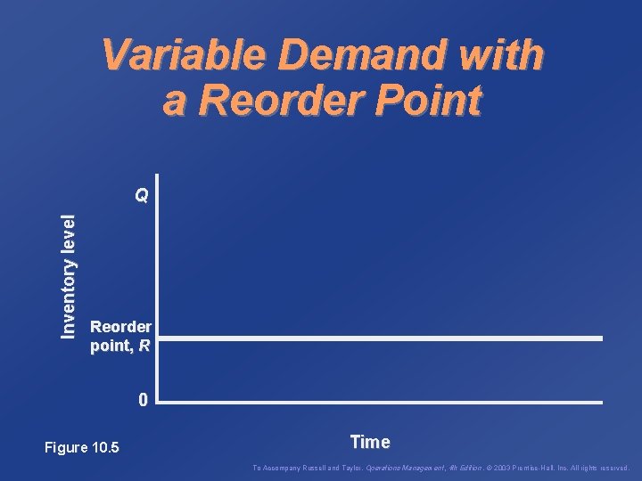 Variable Demand with a Reorder Point Inventory level Q Reorder point, R 0 Figure