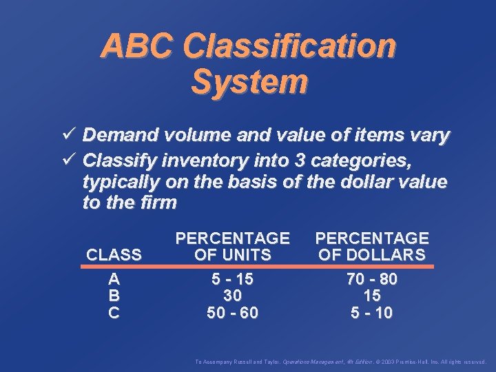 ABC Classification System ü Demand volume and value of items vary ü Classify inventory