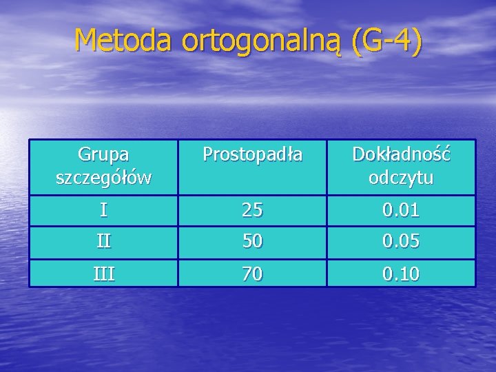 Metoda ortogonalną (G-4) Grupa szczegółów Prostopadła Dokładność odczytu I 25 0. 01 II 50