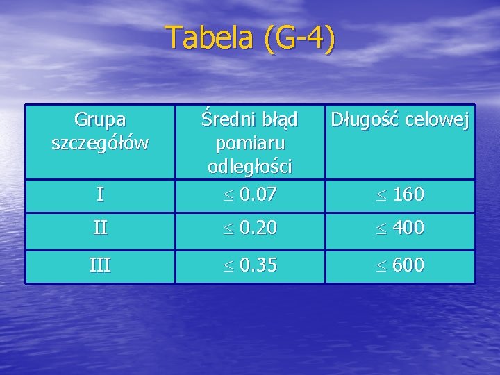 Tabela (G-4) Grupa szczegółów Długość celowej I Średni błąd pomiaru odległości 0. 07 II