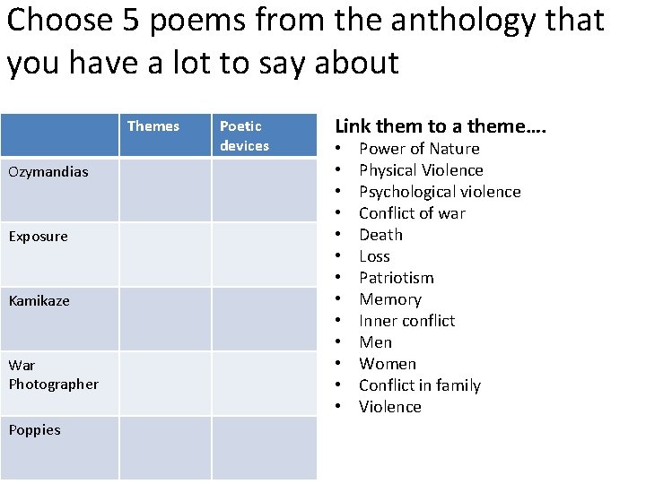 Choose 5 poems from the anthology that you have a lot to say about