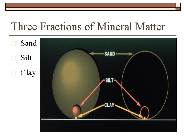 Three Fractions of Mineral Matter o Sand o Silt o Clay 