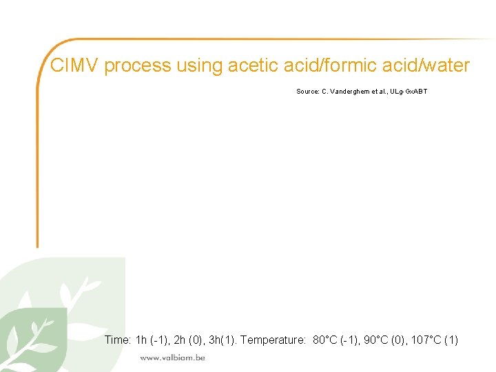 CIMV process using acetic acid/formic acid/water Source: C. Vanderghem et al. , ULg-Gx. ABT