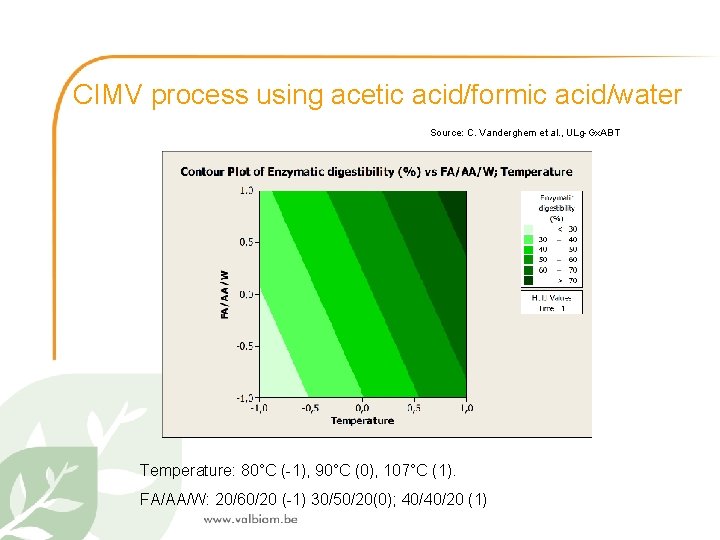 CIMV process using acetic acid/formic acid/water Source: C. Vanderghem et al. , ULg-Gx. ABT