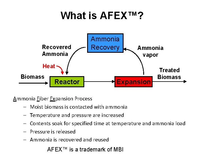 What is AFEX™? Recovered Ammonia Recovery Ammonia vapor Heat Biomass Reactor Expansion Explosion Treated