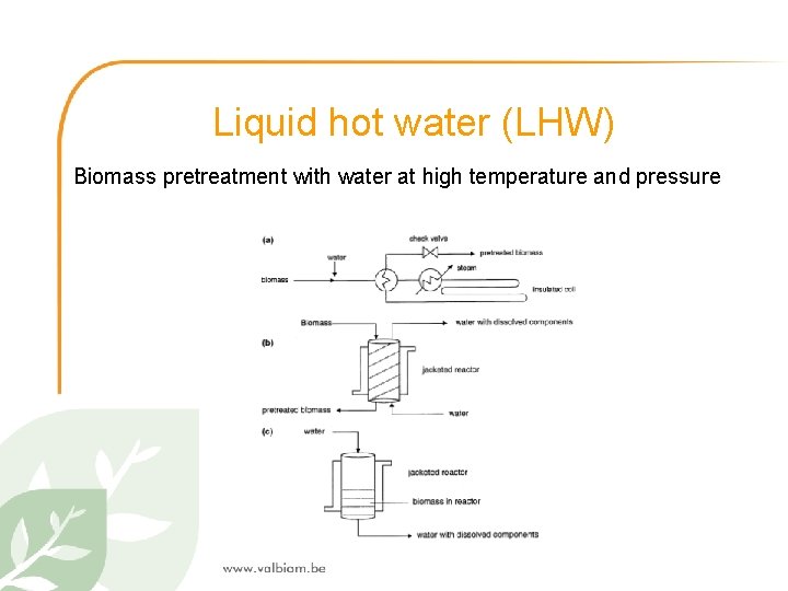 Liquid hot water (LHW) Biomass pretreatment with water at high temperature and pressure 