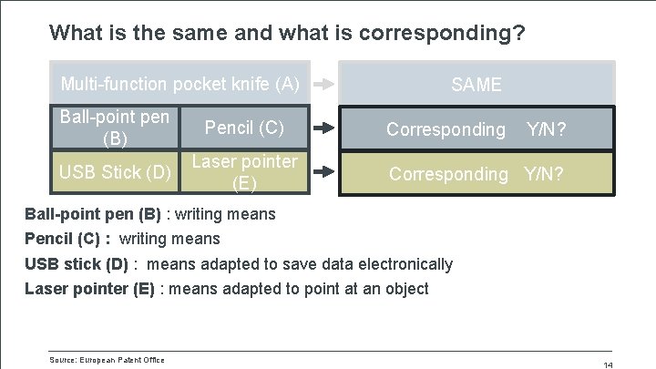 What is the same and what is corresponding? Multi-function pocket knife (A) Ball-point pen