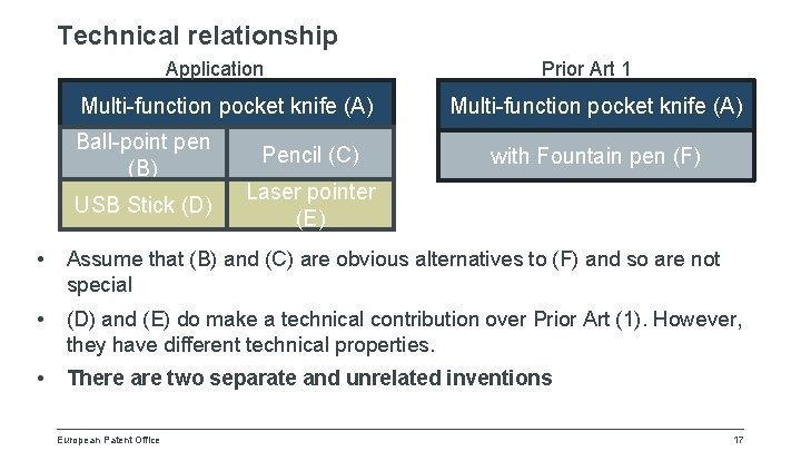 Technical relationship Application Multi-function pocket knife (A) Ball-point pen (B) USB Stick (D) Pencil