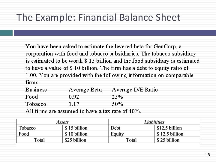 The Example: Financial Balance Sheet You have been asked to estimate the levered beta