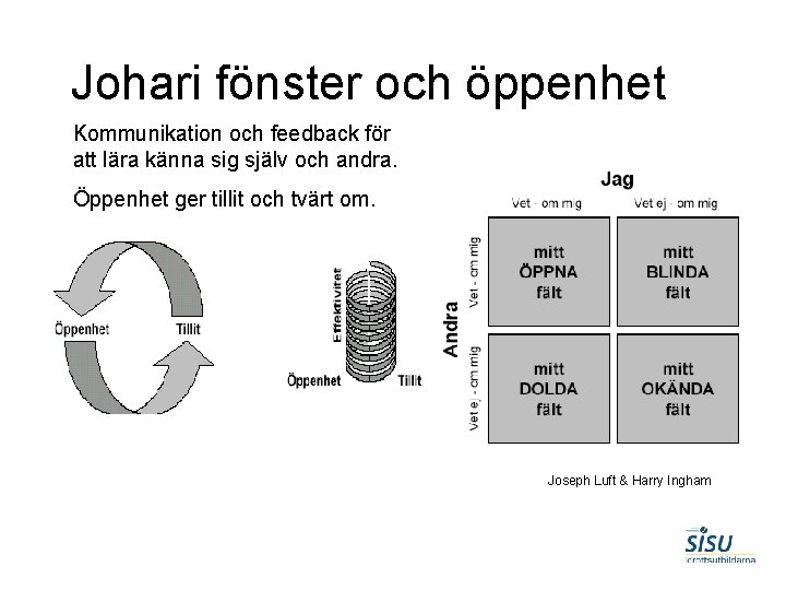 Johari fönster och öppenhet Kommunikation och feedback för att lära känna sig själv och
