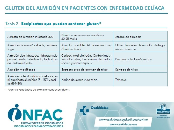 GLUTEN DEL ALMIDÓN EN PACIENTES CON ENFERMEDAD CELÍACA 