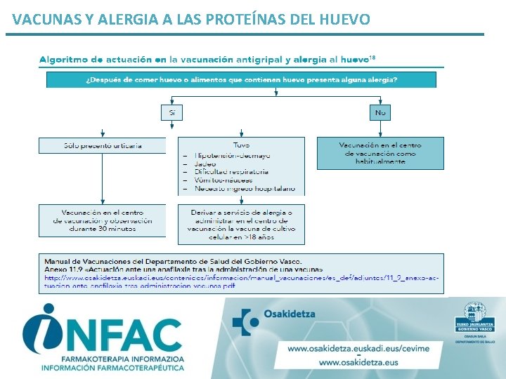 VACUNAS Y ALERGIA A LAS PROTEÍNAS DEL HUEVO 